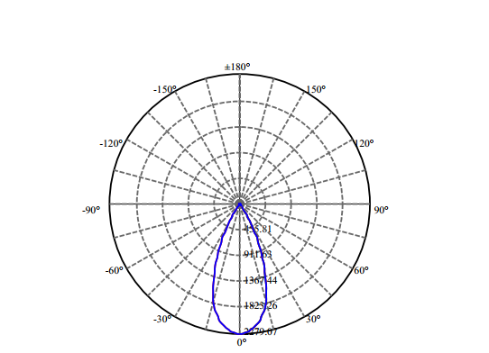 Nata Lighting Company Limited - Aluminium Reflector